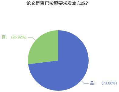 超90%的高會學(xué)員計劃申報今年評審！競爭壓力超大！