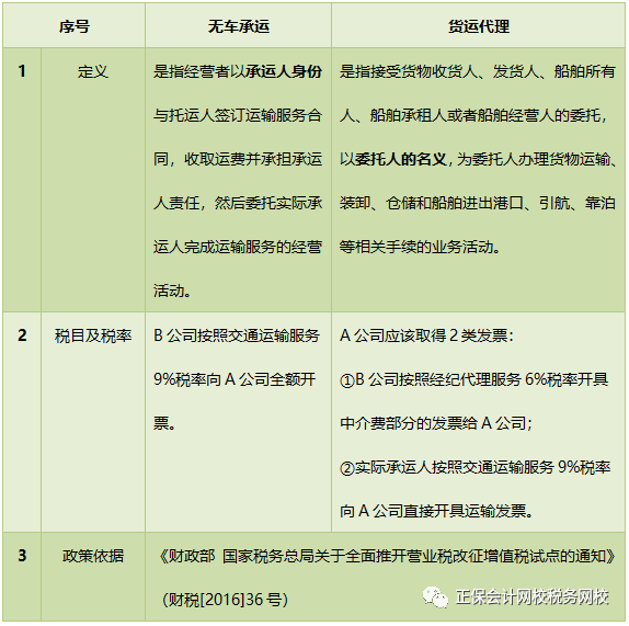 易混淆的“無車承運”和“貨運代理”，今日說清！