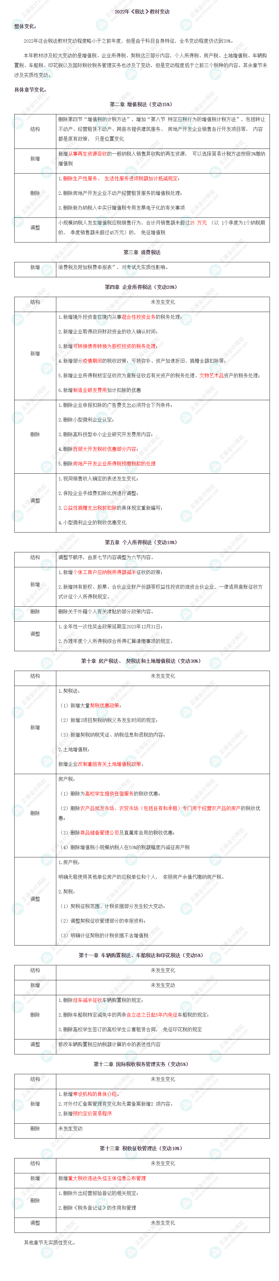 【考生關(guān)注】2022注會《稅法》教材變化已公布！