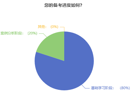 22周年慶 高會好課直降 立省千元！機(jī)會不容錯過！