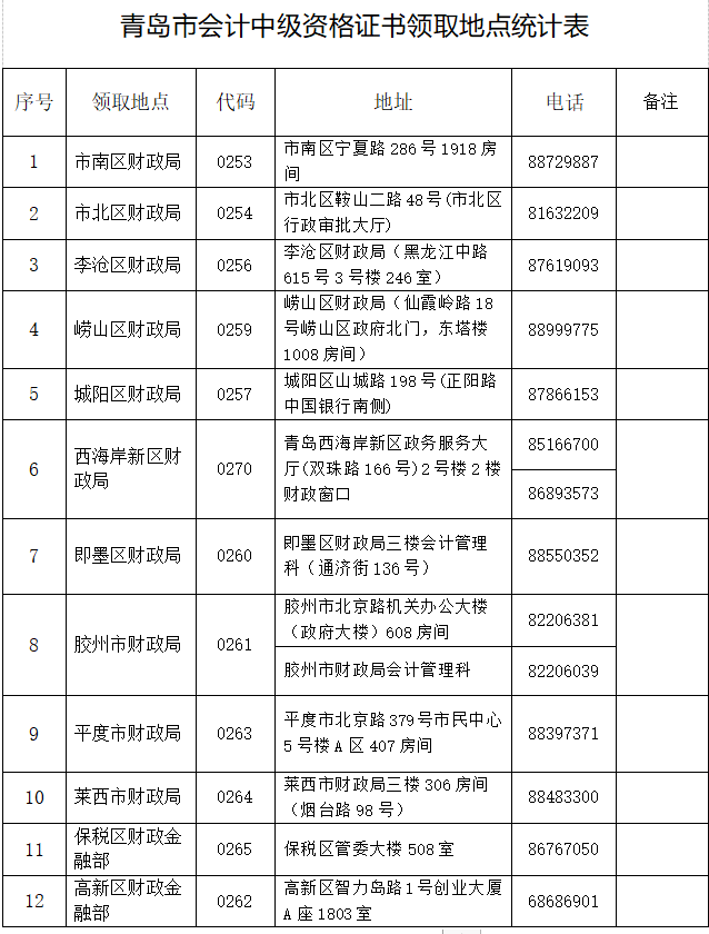 山東青島2021年中級會計職稱證書領(lǐng)取通知