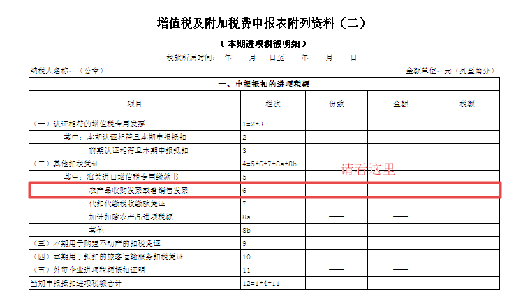 取得農(nóng)產(chǎn)品專票，納稅申報時這2個常見錯誤要注意