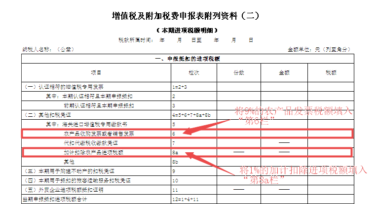 取得農(nóng)產(chǎn)品專票，納稅申報時這2個常見錯誤要注意