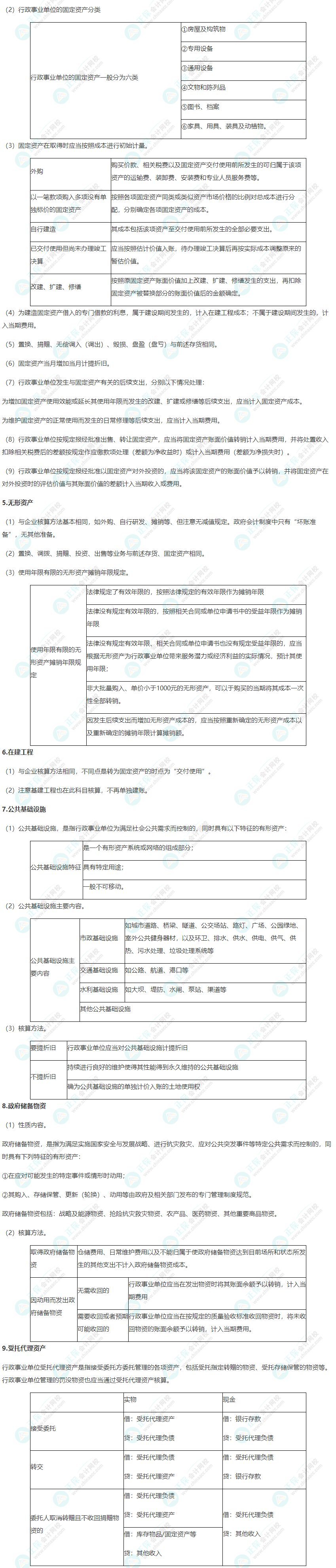 2022年高級(jí)會(huì)計(jì)師考試高頻考點(diǎn)：行政事業(yè)單位資產(chǎn)