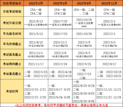 基金、銀行即將報(bào)名 速看今年考試安排 不要錯過！