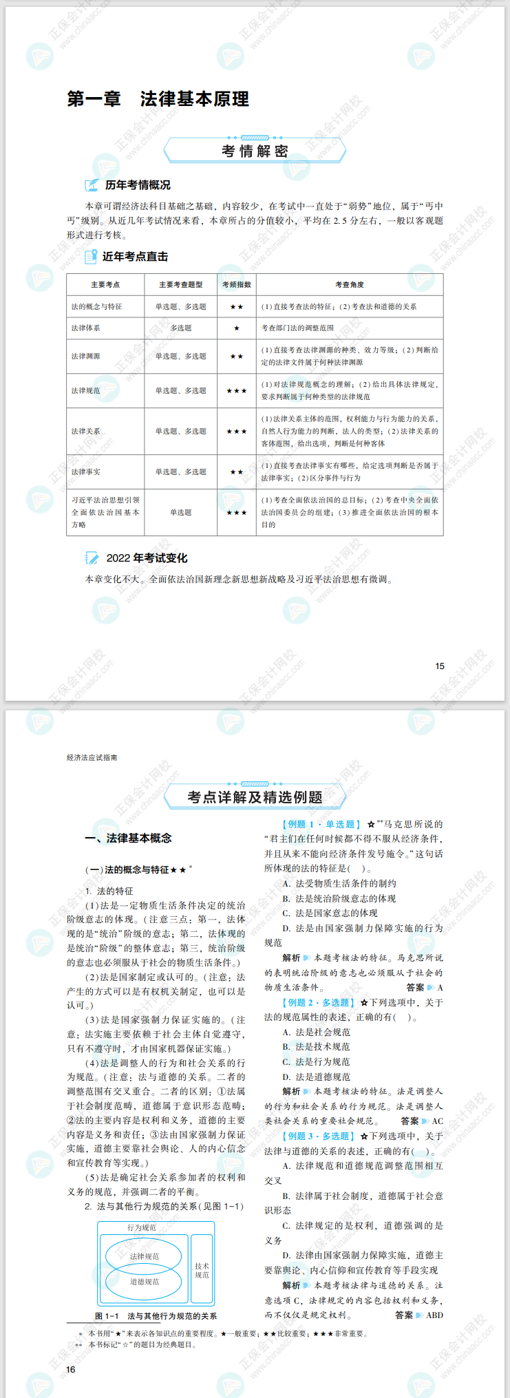 2022注會經(jīng)濟法應(yīng)試指南免費試讀