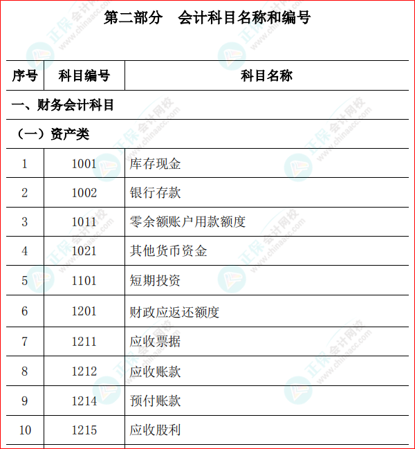 下載版：高級會計(jì)師—行政事業(yè)單位會計(jì)科目和報(bào)表