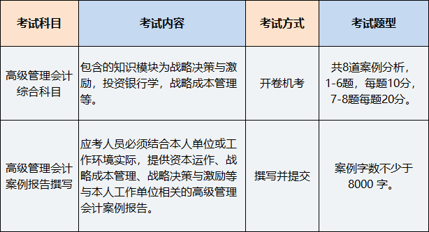 高級管理會計(jì)師考試科目