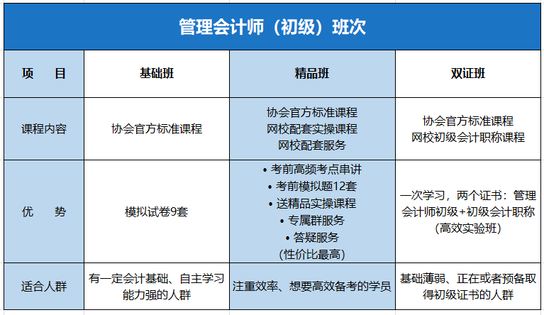 初級管理會計課程