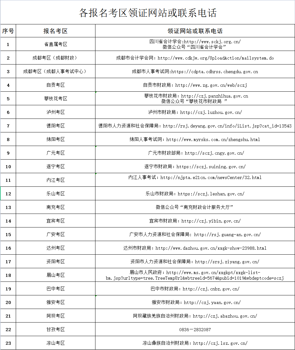 四川關(guān)于領(lǐng)取2021年中級(jí)會(huì)計(jì)職稱證書(shū)的通知