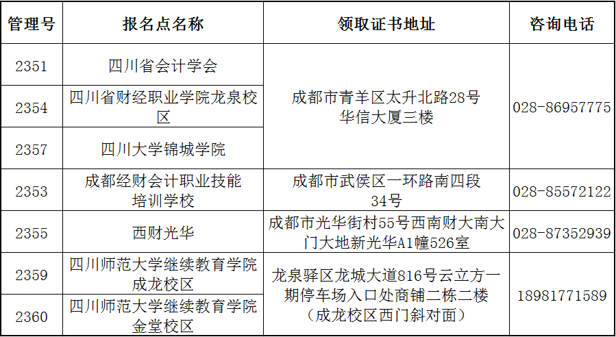 四川省直考區(qū)關(guān)于領(lǐng)取2021年中級(jí)會(huì)計(jì)職稱(chēng)證書(shū)的通知