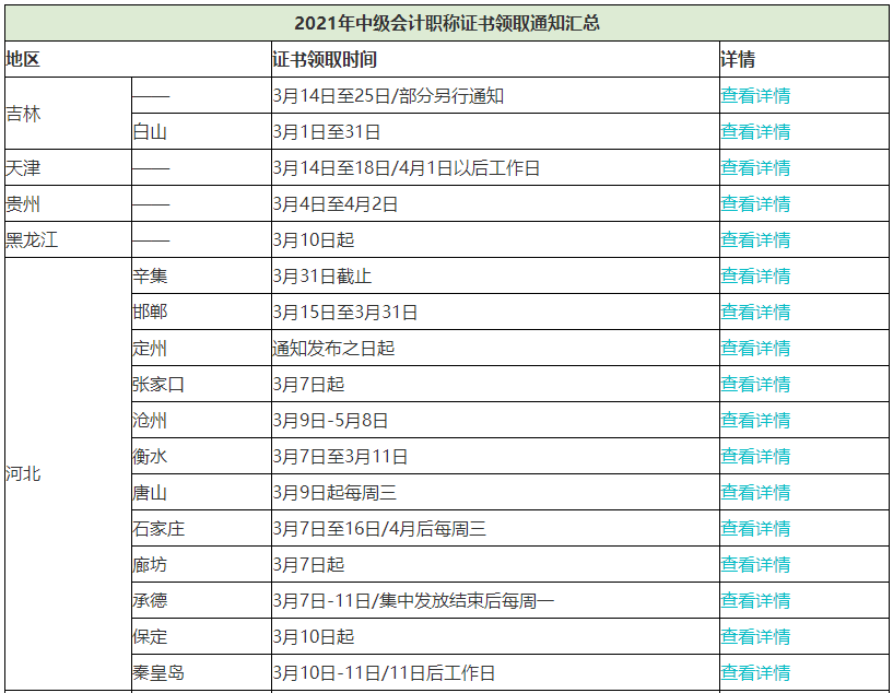 2021中級(jí)會(huì)計(jì)資格證書領(lǐng)證進(jìn)行中！領(lǐng)證需要攜帶哪些材料？