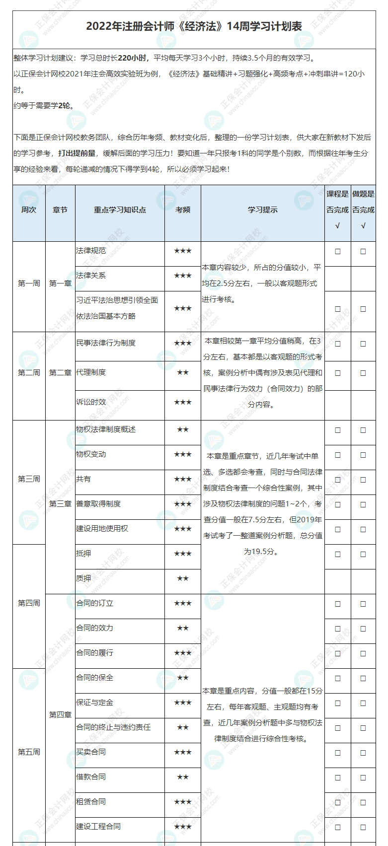 2022年注冊(cè)會(huì)計(jì)師《經(jīng)濟(jì)法》基礎(chǔ)階段學(xué)習(xí)計(jì)劃表！