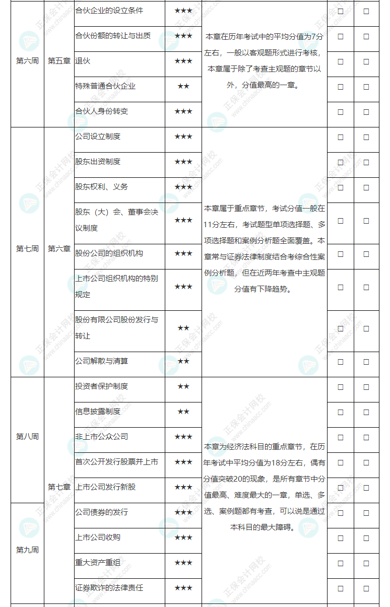 2022年注冊(cè)會(huì)計(jì)師《經(jīng)濟(jì)法》基礎(chǔ)階段學(xué)習(xí)計(jì)劃表！