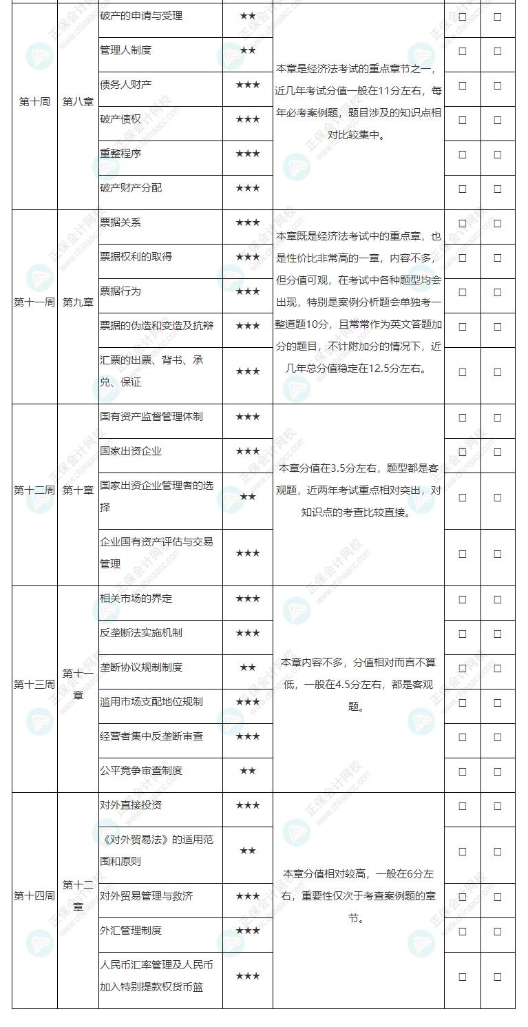 2022年注冊(cè)會(huì)計(jì)師《經(jīng)濟(jì)法》基礎(chǔ)階段學(xué)習(xí)計(jì)劃表！