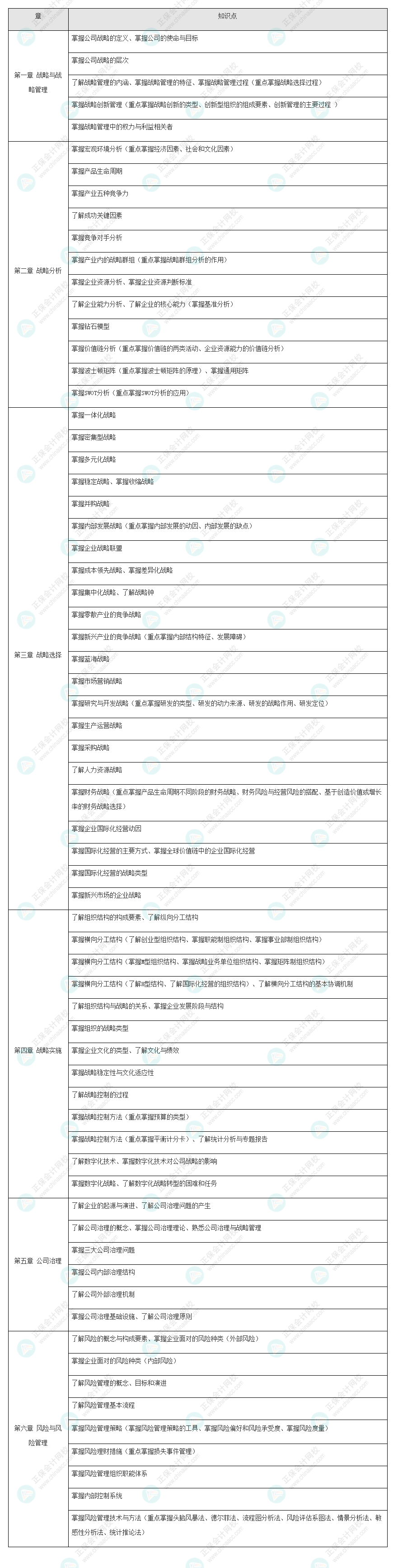 2022年注會《戰(zhàn)略》基礎(chǔ)階段學(xué)習(xí)方法&注意事項！