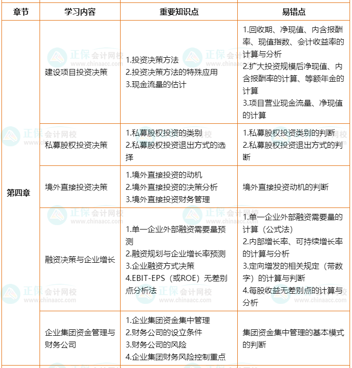 2022年高會(huì)考前2個(gè)月沖刺學(xué)習(xí)計(jì)劃及重要知識(shí)點(diǎn)、易錯(cuò)點(diǎn)