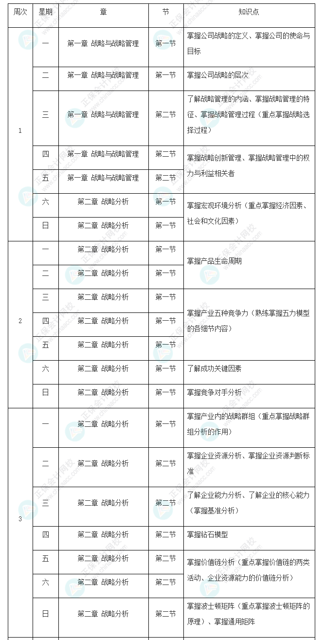 2022年注冊會計師《戰(zhàn)略》基礎階段學習計劃表新鮮出爐