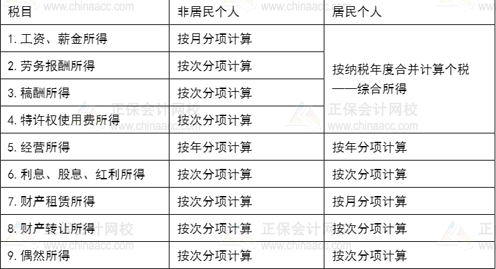 爆！某倫逃稅被罰1.06億！其中隱藏的CPA小知識你知道嗎？