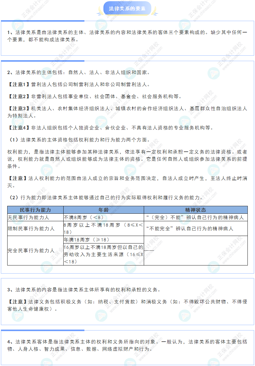 《經(jīng)濟(jì)法基礎(chǔ)》30天重要知識(shí)點(diǎn)打卡！第1天：法律關(guān)系的要素