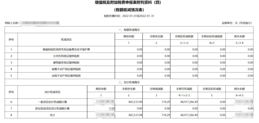 服務(wù)業(yè)加計(jì)抵減政策延續(xù)，別忘了享受優(yōu)惠！