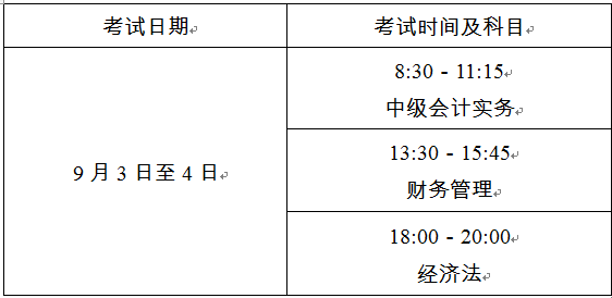 上海2022年中級會計(jì)職稱考試時(shí)間公布