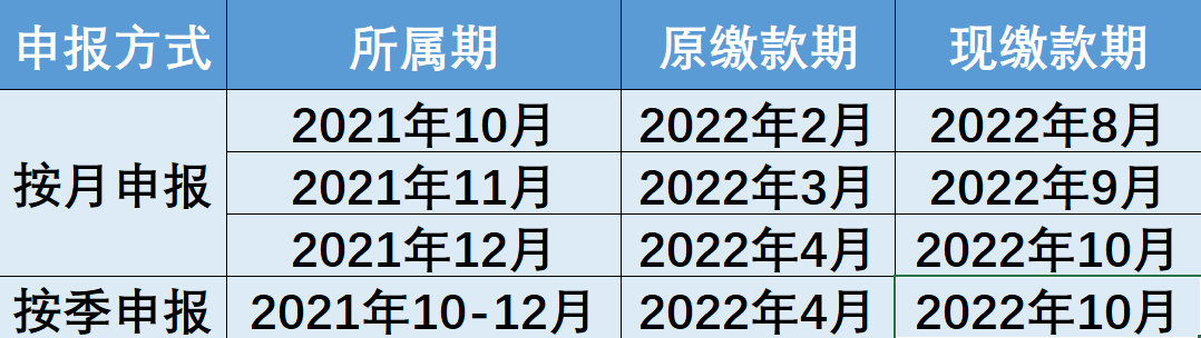 制造業(yè)中小微企業(yè)緩稅政策再延續(xù)！快來查看你的繳款日歷