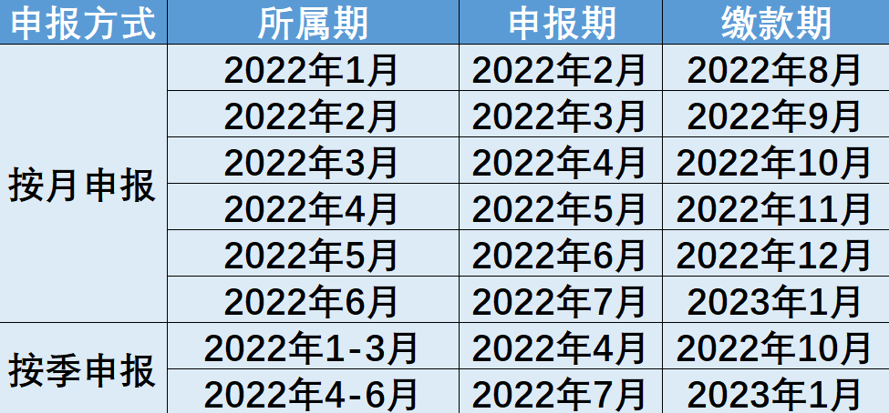 制造業(yè)中小微企業(yè)緩稅政策再延續(xù)！快來查看你的繳款日歷