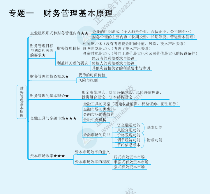 【速看】2022注冊會(huì)計(jì)師《財(cái)務(wù)成本管理》思維導(dǎo)圖