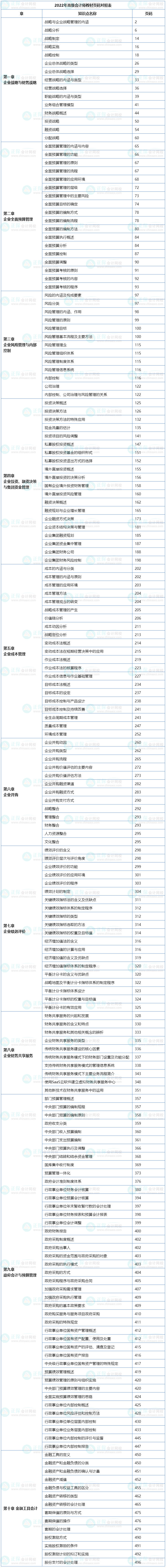 帶上它！高會(huì)考場(chǎng)上能節(jié)省一半翻書時(shí)間！