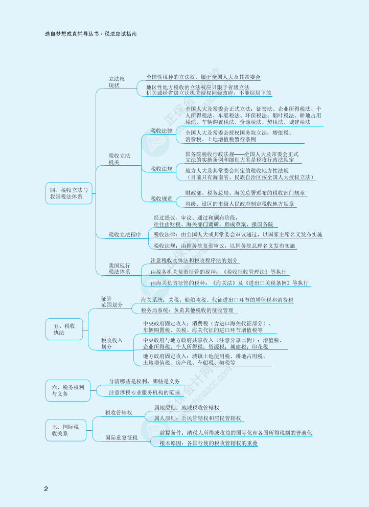 2022注會《稅法》應(yīng)試指南版思維導(dǎo)圖