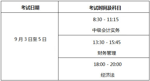 北京2022年中級(jí)會(huì)計(jì)職稱考試科目公布