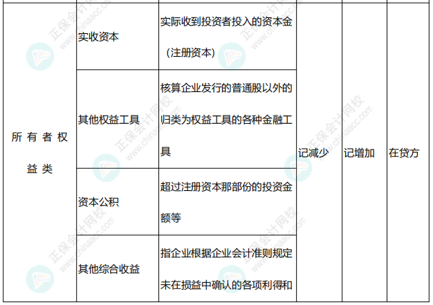 李忠魁整理：中級(jí)會(huì)計(jì)常用會(huì)計(jì)科目表——所有者權(quán)益類(lèi)