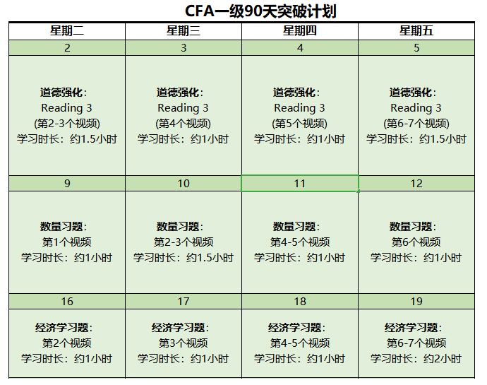 新鮮出爐！2022年CFA備考資料包限時(shí)免費(fèi)領(lǐng)！