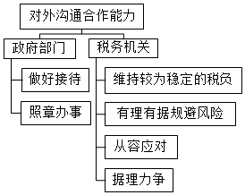 優(yōu)秀財務(wù)主管應(yīng)具備這些職業(yè)素養(yǎng)，收藏！