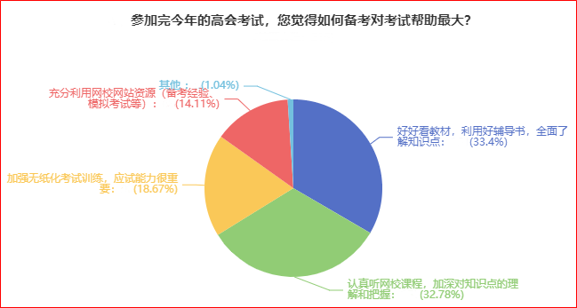 揭秘：高級(jí)會(huì)計(jì)師考試中遇到的難題將會(huì)是什么？