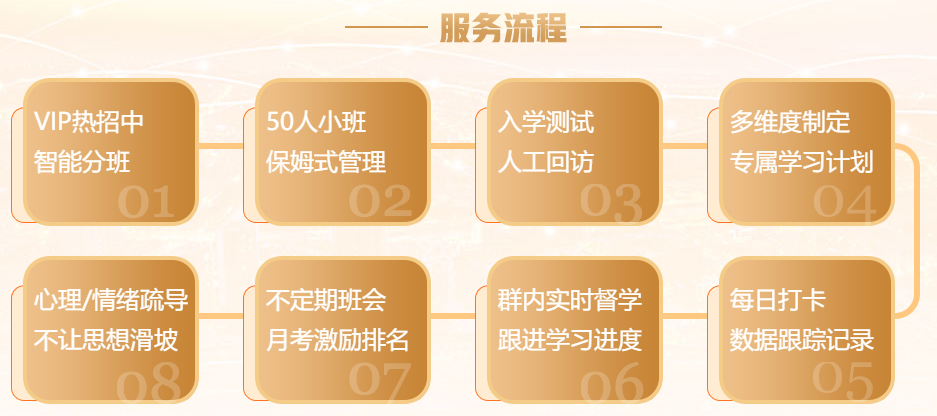 2022年中級(jí)會(huì)計(jì)職稱VIP簽約特訓(xùn)班基礎(chǔ)階段課程持續(xù)更新中！