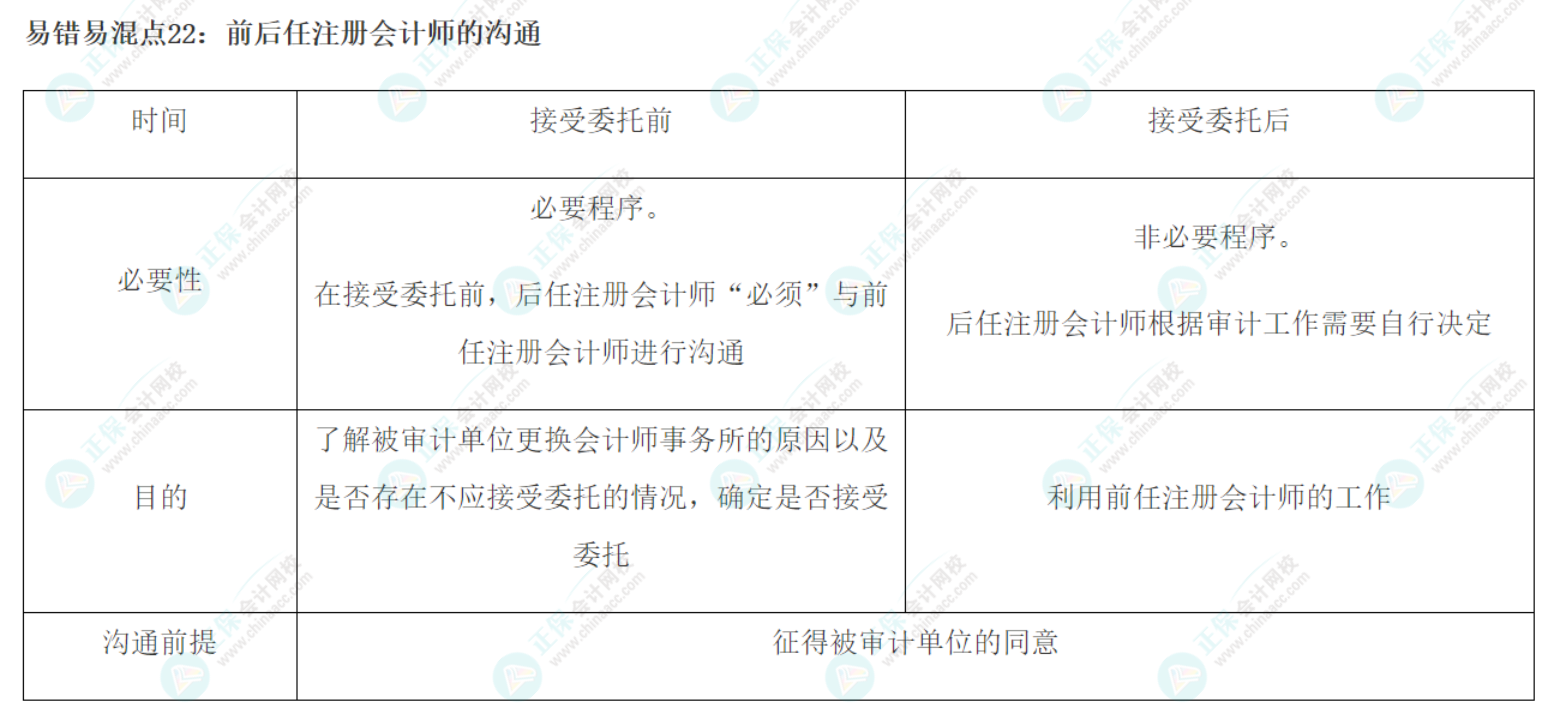 2022注會(huì)《審計(jì)》基礎(chǔ)階段易錯(cuò)易混知識(shí)點(diǎn)（二十二）