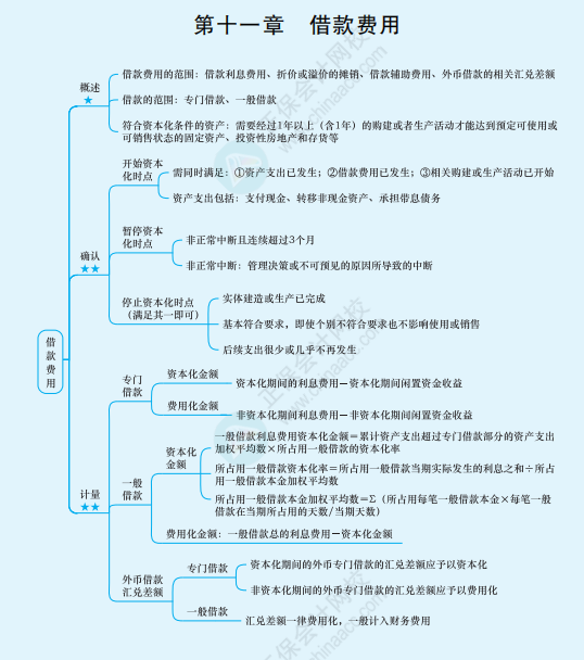 2022年注冊會計師《會計》思維導(dǎo)圖-第十一章