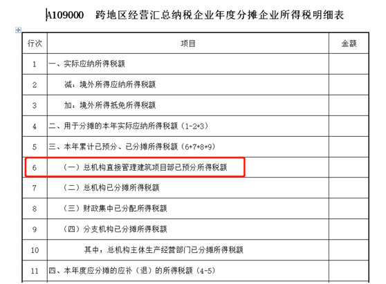 建筑企業(yè)跨地區(qū)項目部如何預(yù)繳企業(yè)所得稅？ (2)