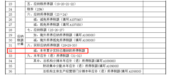 建筑企業(yè)跨地區(qū)項目部如何預(yù)繳企業(yè)所得稅？ (3)