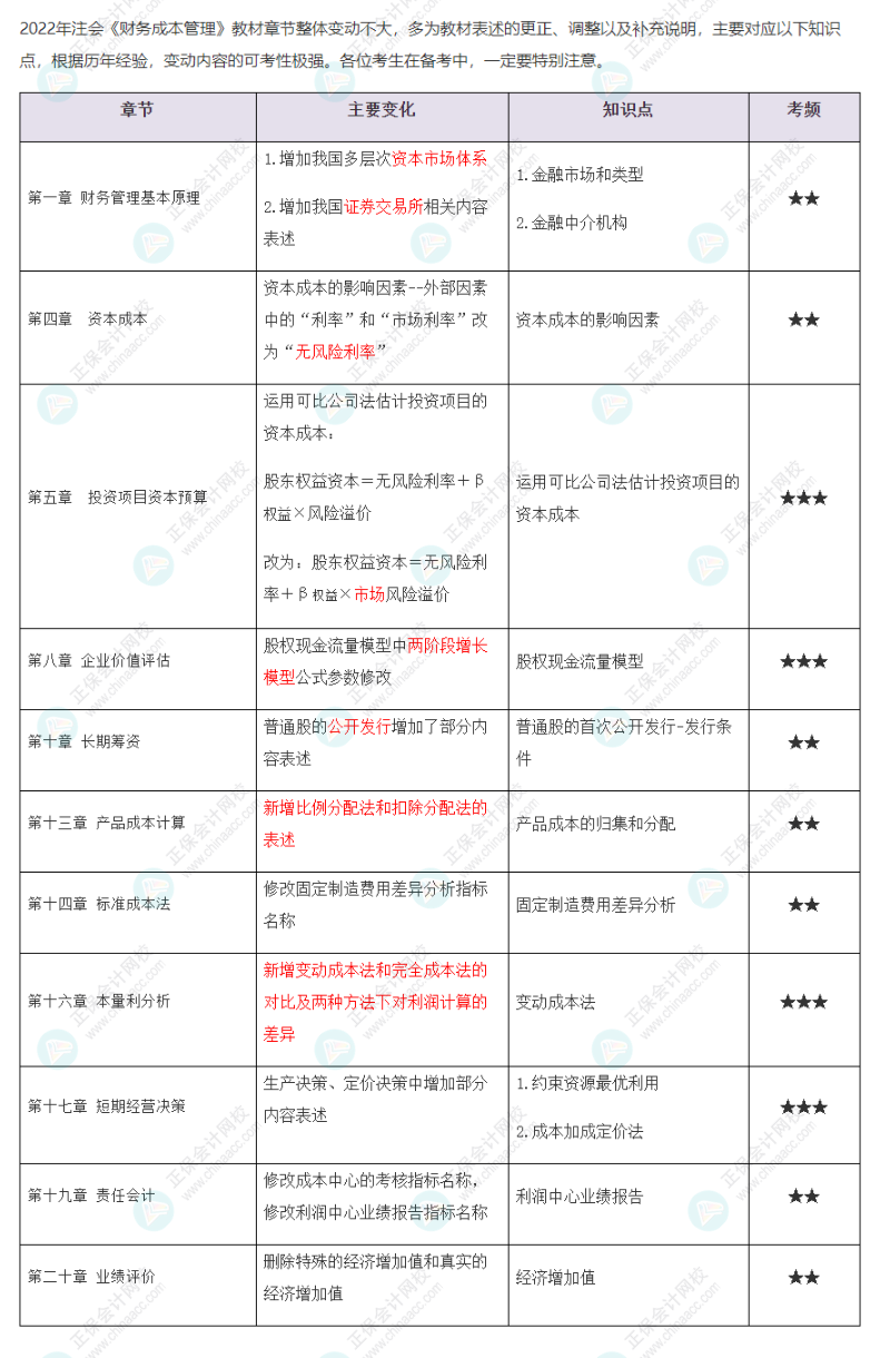 2022年注會《財務成本管理》大綱、教材變動知識點匯總