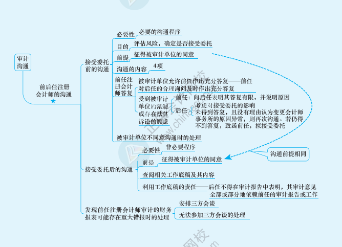 第十四章2