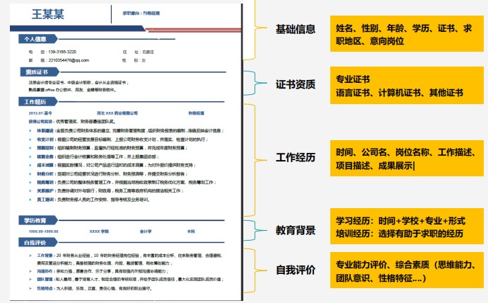 斬獲高薪offer的會(huì)計(jì)簡(jiǎn)歷什么樣？