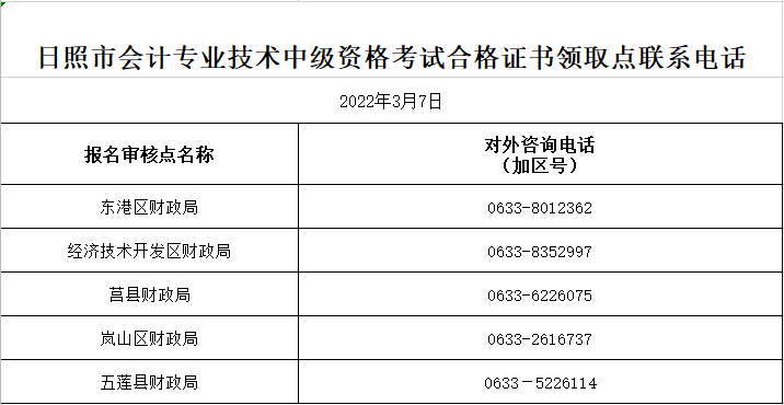 山東日照2021年中級(jí)會(huì)計(jì)職稱考試證書領(lǐng)取點(diǎn)及電話