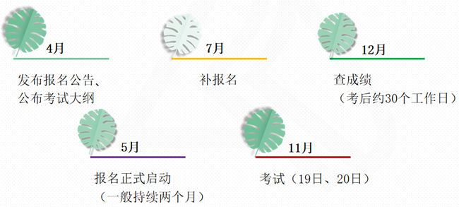 稅務師考試備考時間節(jié)點6