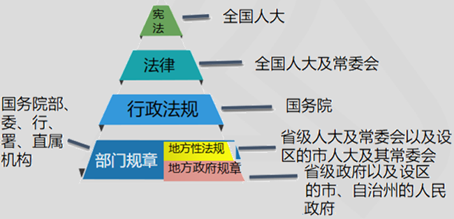 行政法的淵源6