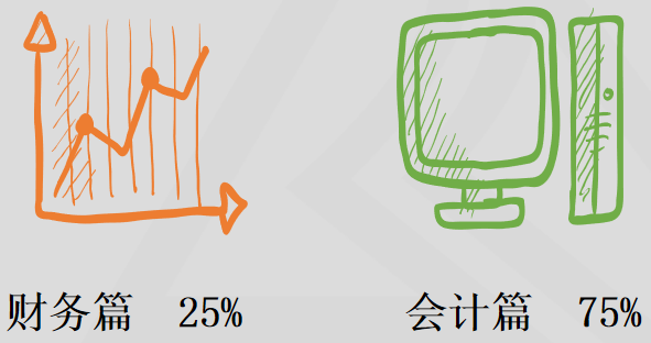 財務與會計