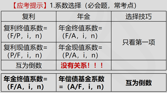 應考提示7