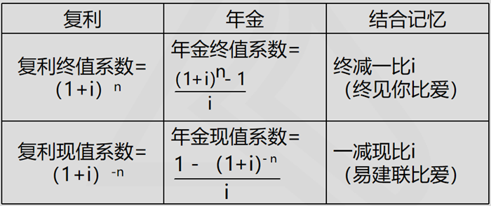 應考提示2-7